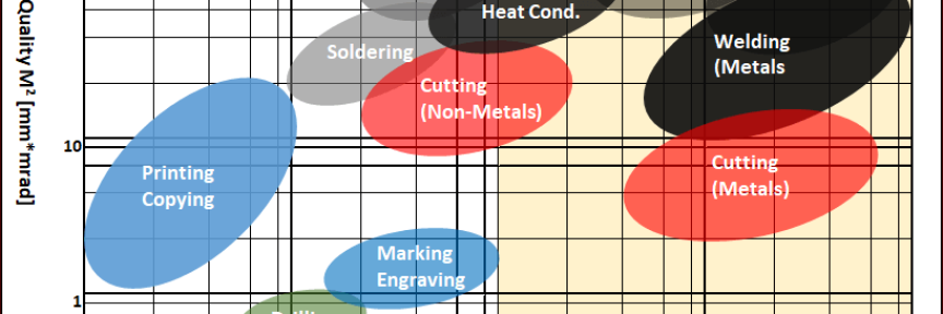 How to select the Laser Source to match your application