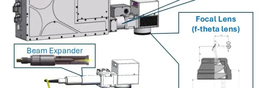 beam delivery in laser marking machine